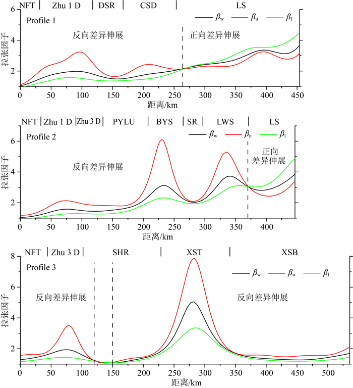 Crustal density structure of the northern South China Sea from ...