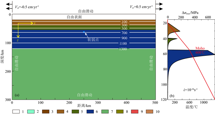 The effect of mantle thermal conductivity on dynamic numerical modeling ...