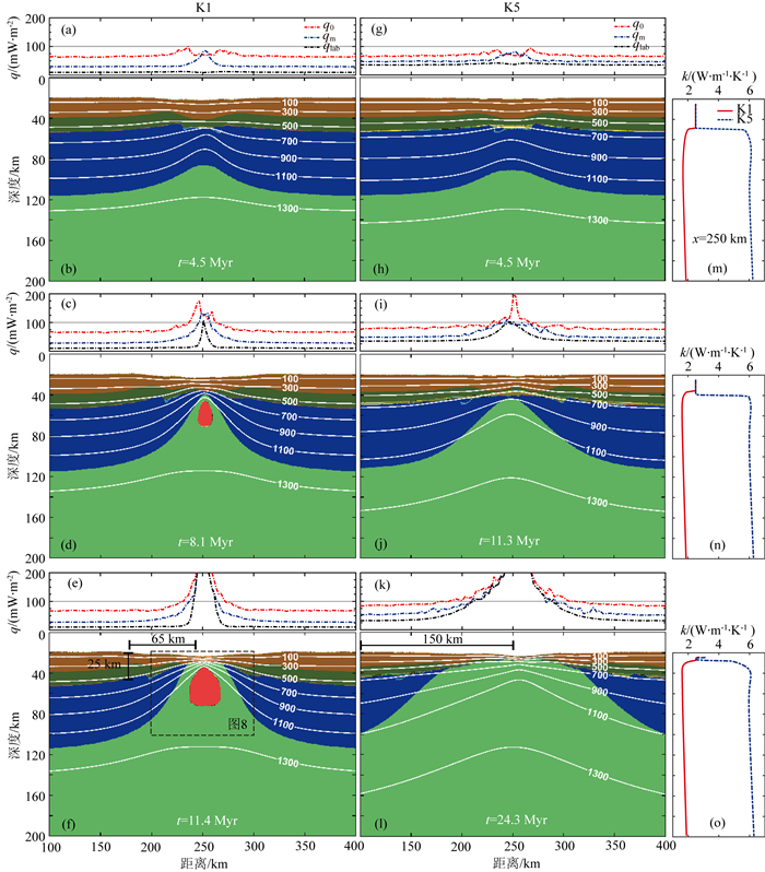 The effect of mantle thermal conductivity on dynamic numerical modeling ...