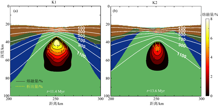 The effect of mantle thermal conductivity on dynamic numerical modeling ...