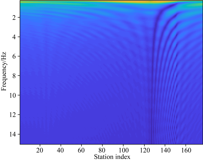 Localized Boundary Element method for seismic wave surface scattering ...