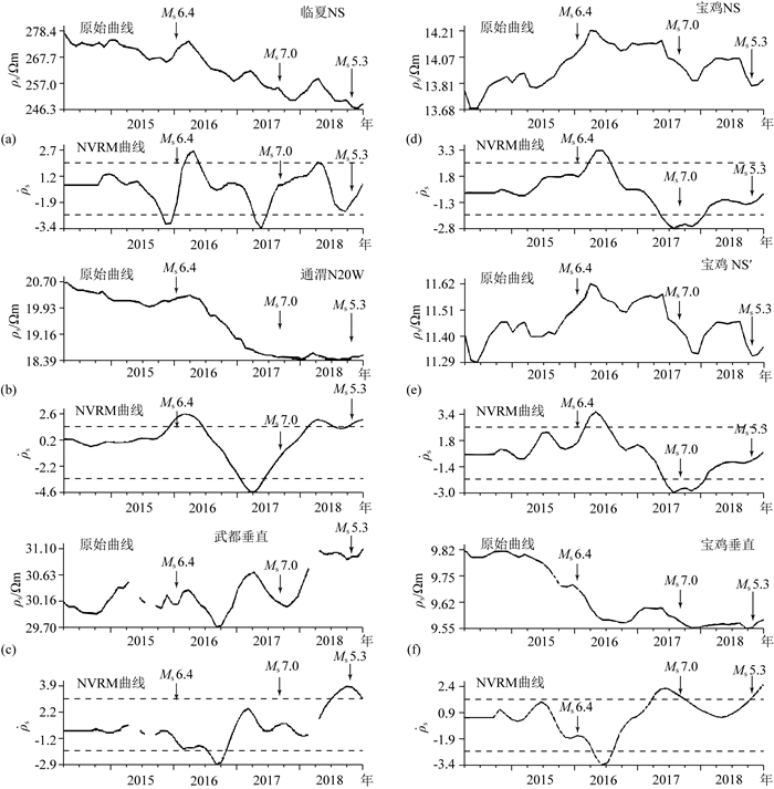 Temporal-spatial distribution of apparent resistivity before and after ...