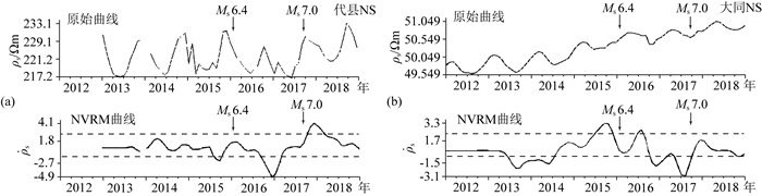 Temporal-spatial distribution of apparent resistivity before and after ...