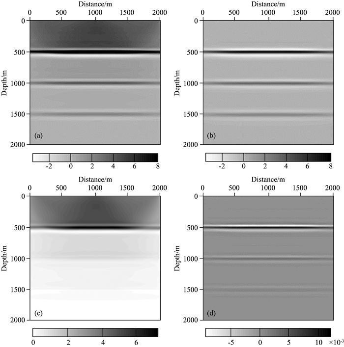 A New True Amplitude Imaging Condition Of Reverse Time Migration For