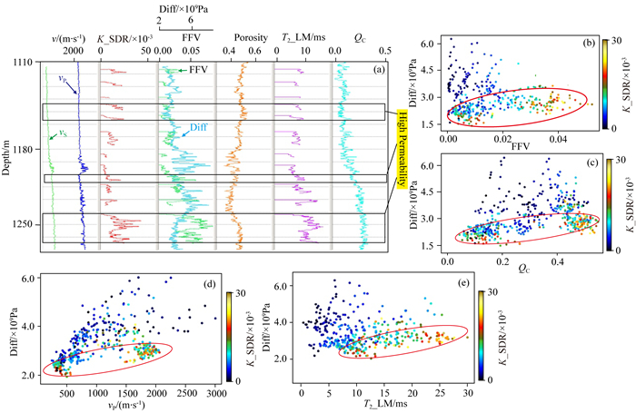 Pore compressibility seismic inversion for high-permeability hydrate ...