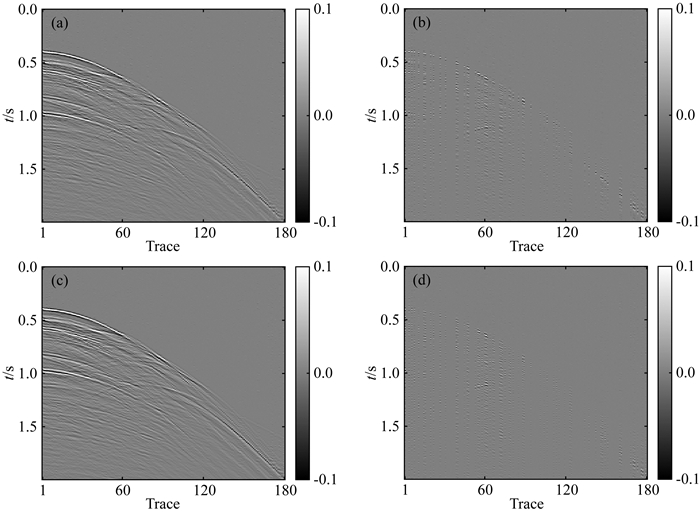 Seismic data interpolation based on the frequency-structure dual ...
