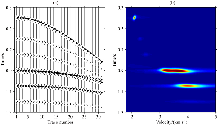 Intelligent velocity picking based on unsupervised clustering with the ...