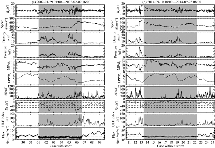 Statistical study of long-term dropouts of relativistic electron fluxes ...