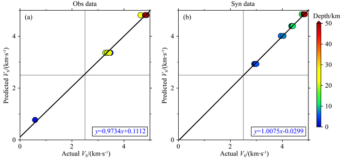 Prediction of shear-wave velocity using receiver functions based on the ...