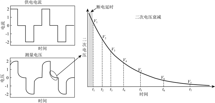 提升标准激发消费新活力