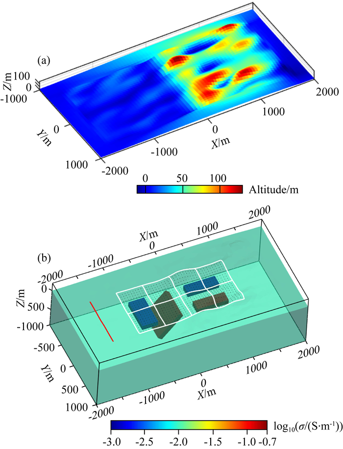 Three-dimensional joint inversion of ground and semi-airborne transient ...