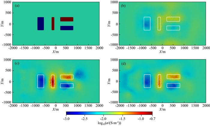 Three-dimensional Joint Inversion Of Ground And Semi-airborne Transient ...