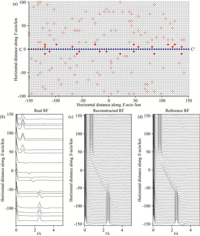 High-resolution receiver function imaging based on Compressive Sensing ...