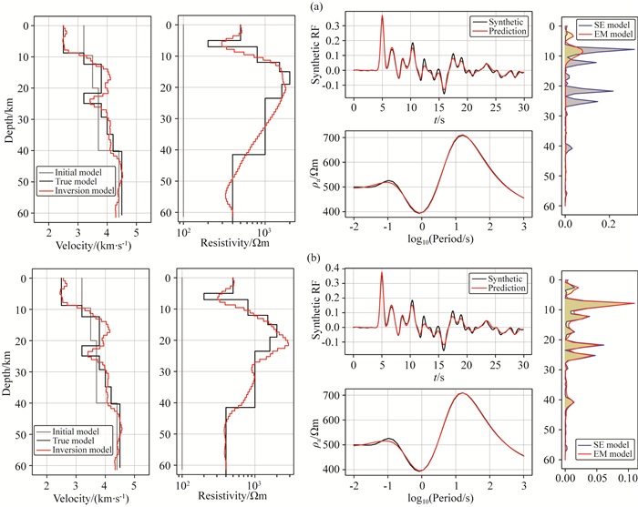 Structure Constrained Joint Inversion Of Magnetotelluric Data And ...