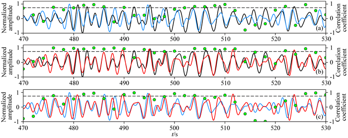 Deep underground observation comparison of rotational seismometers