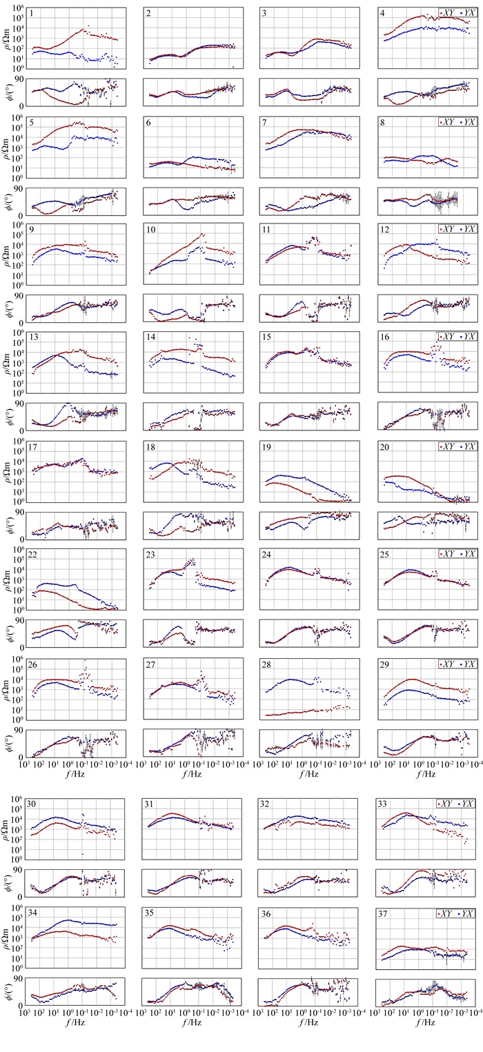 The deep electrical structure and thermal characteristics of the