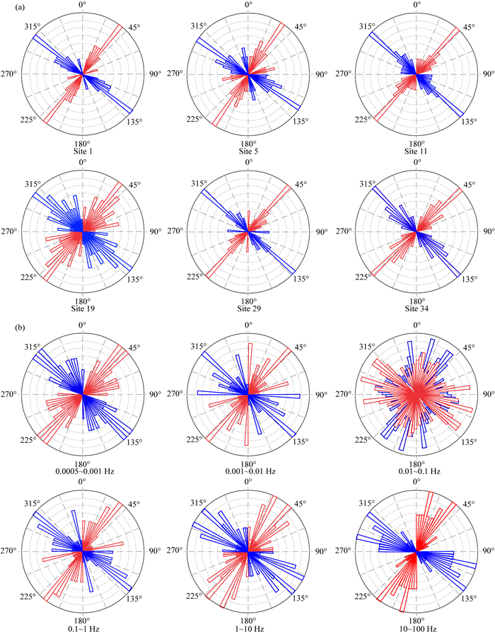The deep electrical structure and thermal characteristics of the