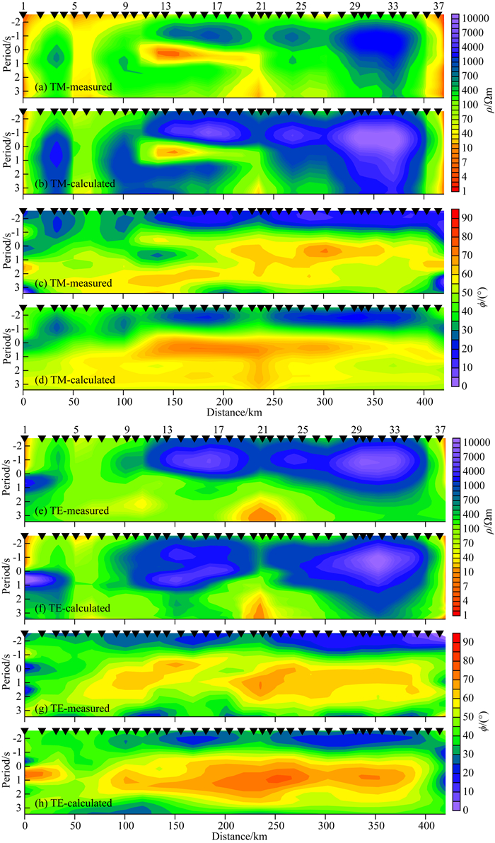 The deep electrical structure and thermal characteristics of the