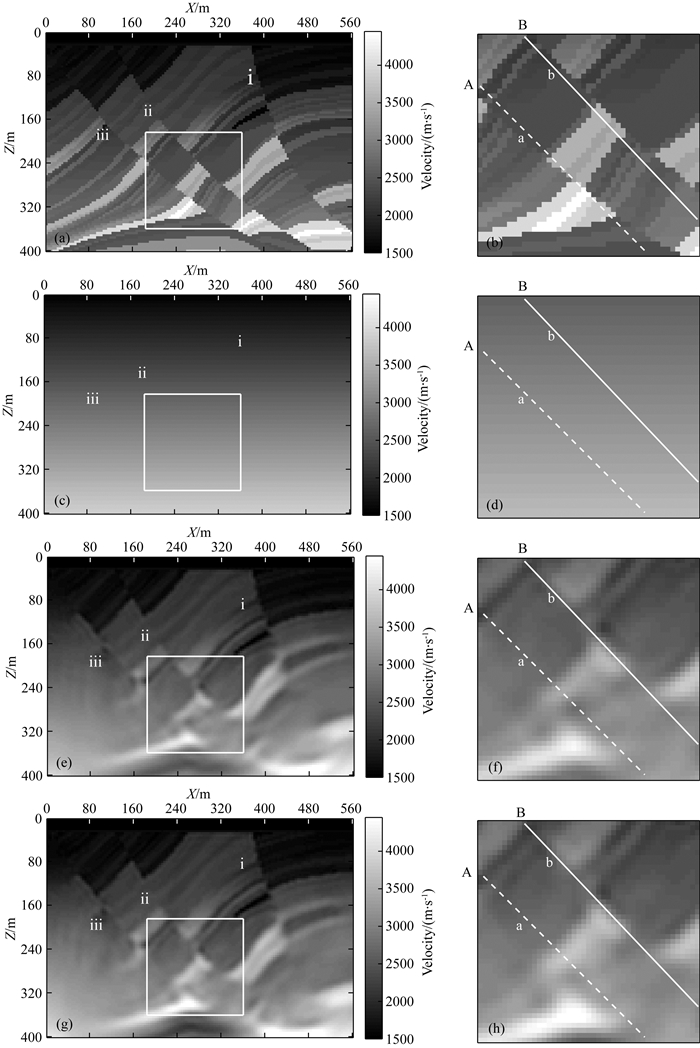 Full Waveform Inversion Method Based On Vertical Structural Gradient ...