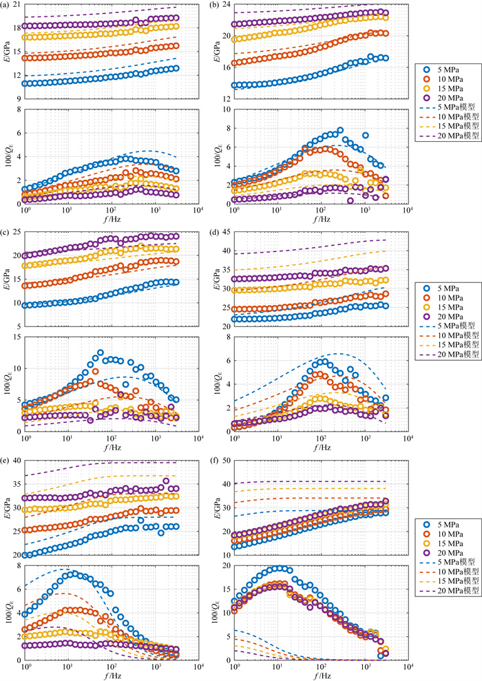 Experimental And Theoretical Verification Of The Effect Of Fluid