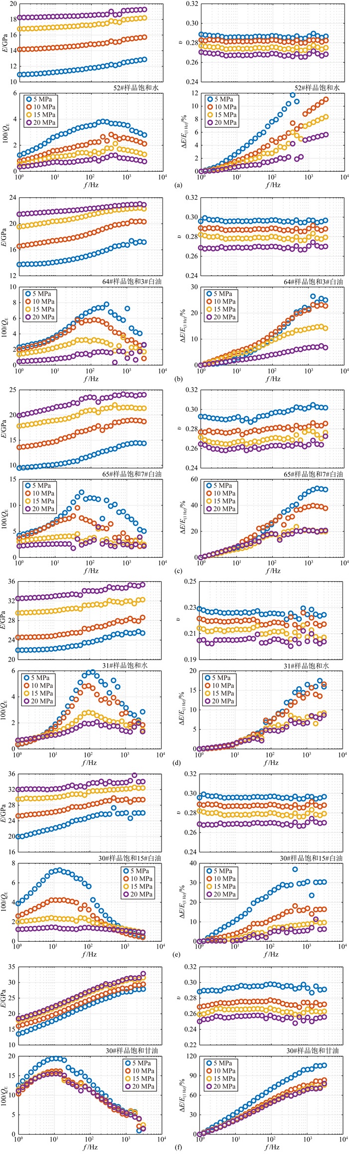 Experimental And Theoretical Verification Of The Effect Of Fluid