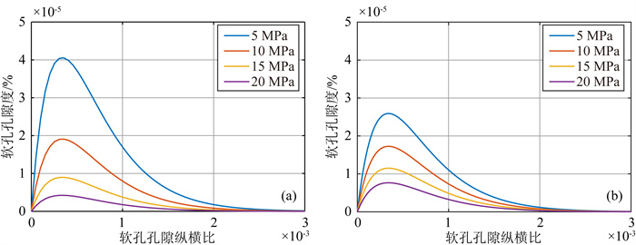 Experimental And Theoretical Verification Of The Effect Of Fluid