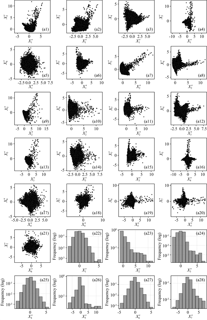 Using Unsupervised Machine Learning For Clustering Seismic Noise A Case Study Of A Dense