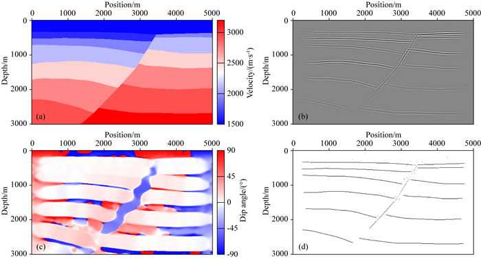 Seismic data modeling of characteristic Gaussian wave packet based on ...
