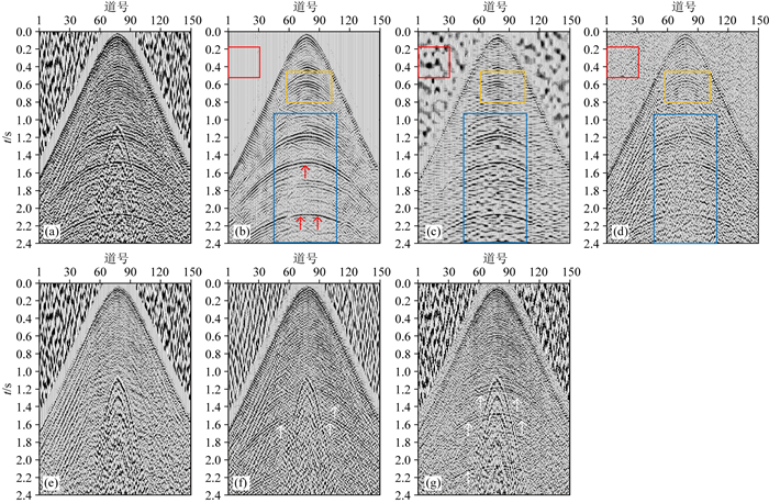 The denoising of desert seismic data acquired from tarim basin based on ...