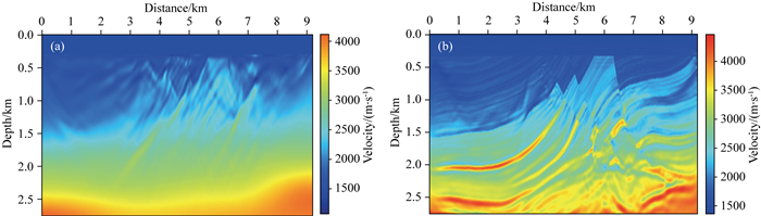 Multi-scale full waveform inversion based ongradient decomposition in ...