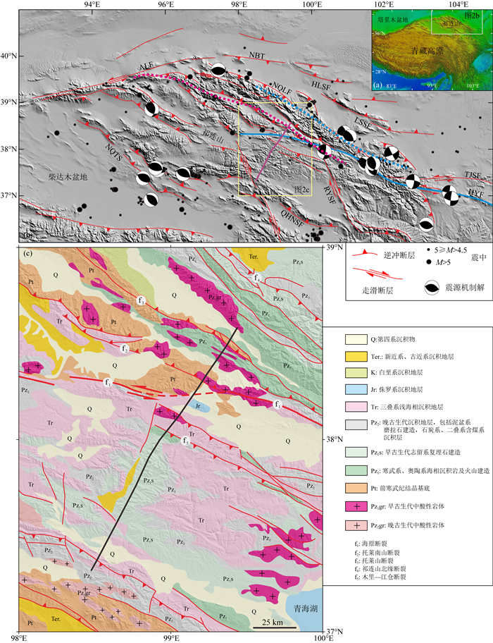 Disclosure Of High-resolution Crustal Structure Beneath The Central ...