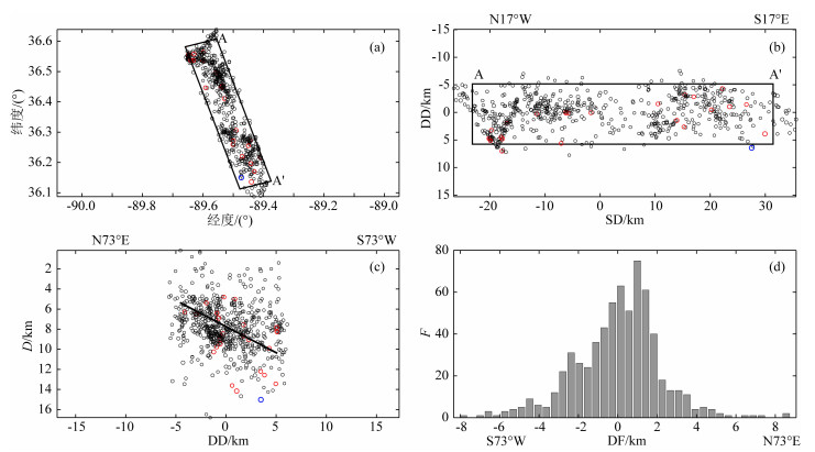 Study on heterogeneity of fracture in the seismic fault zone——Taking ...