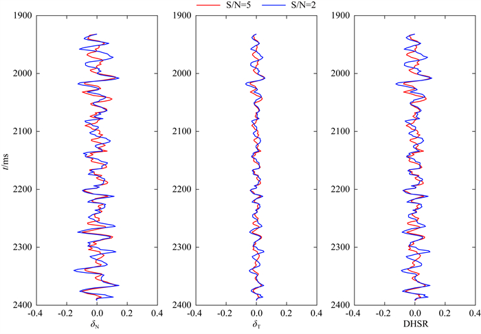 Estimation Of Fracture Parameters And In Situ Stress Parameter Based On