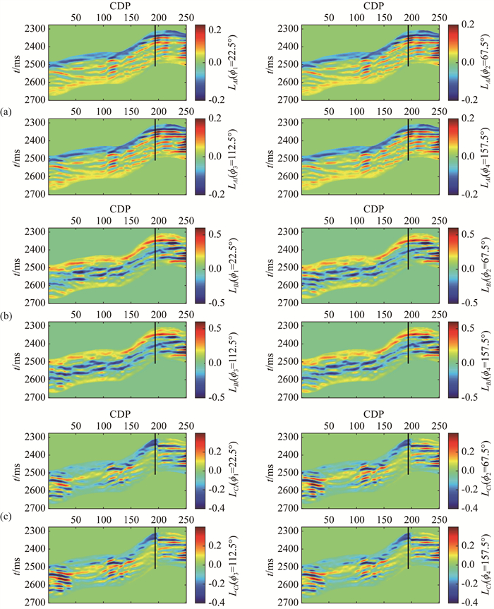 Estimation Of Fracture Parameters And In Situ Stress Parameter Based On