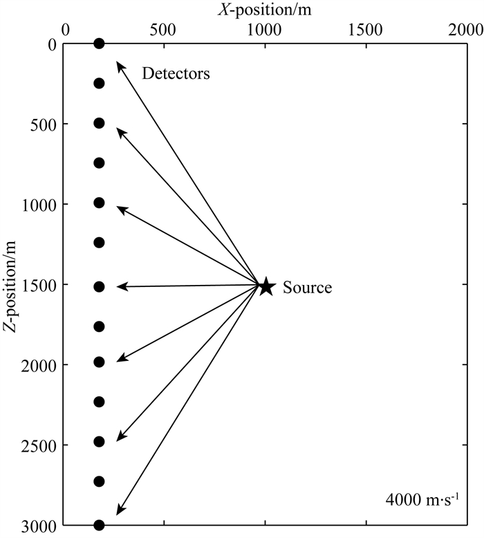 Accuracy analysis of borehole observation microseismic location based
