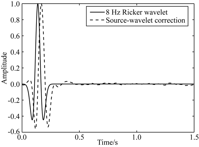 Study Of Distributed Acoustic Sensing Data Waveform Inversion Based On ...