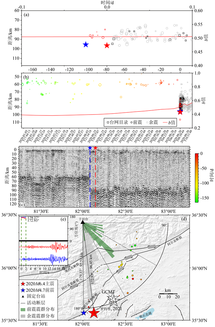 The Foreshock Temporal Spatial Evolutionary Patterns Of The Strong