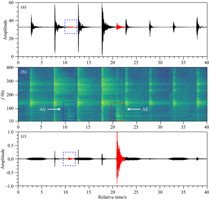 A new template matching based acoustic emission detection procedure and ...
