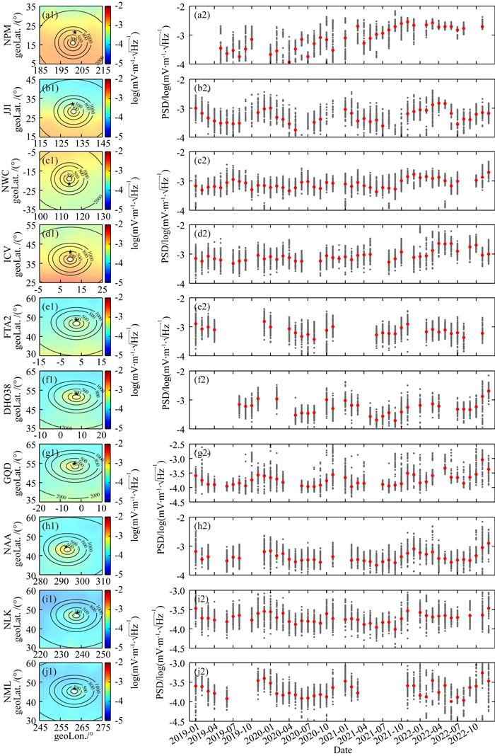 Statistical study of the distribution properties of verylowfrequency