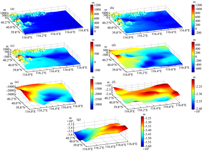 High-risk fault and strong ground motion simulation in Beijing area