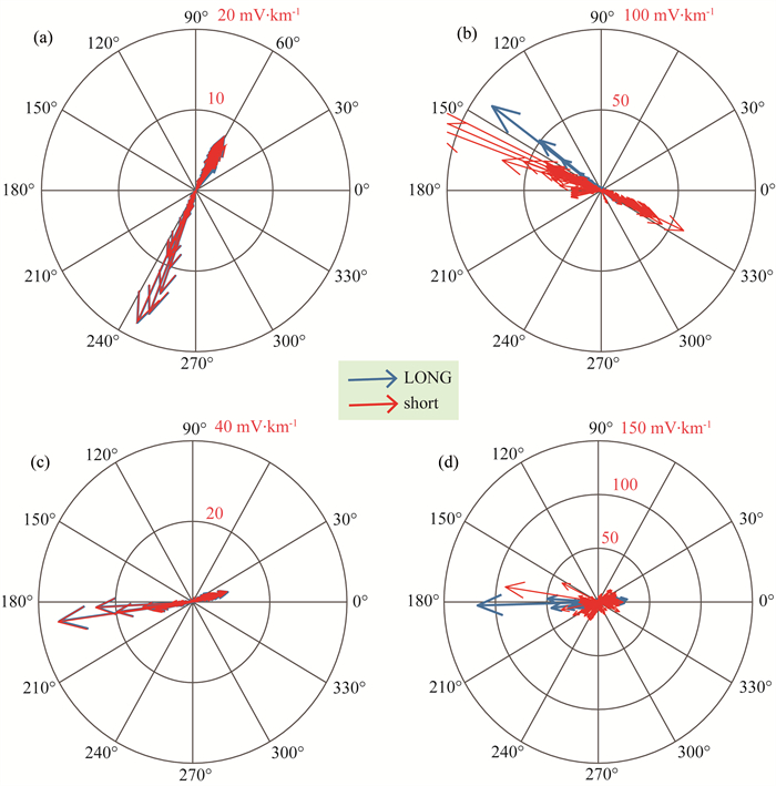 Coast Effect Of Geoelectric Field: A Case Study Based On St. Patrick's ...