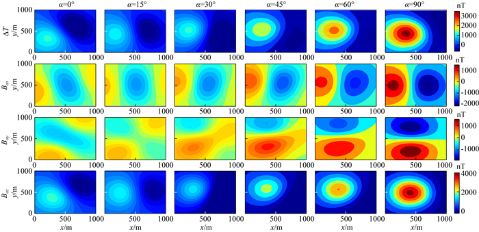 Three Dimensional Numerical Modeling Of Anisotropic Magnetic Field For