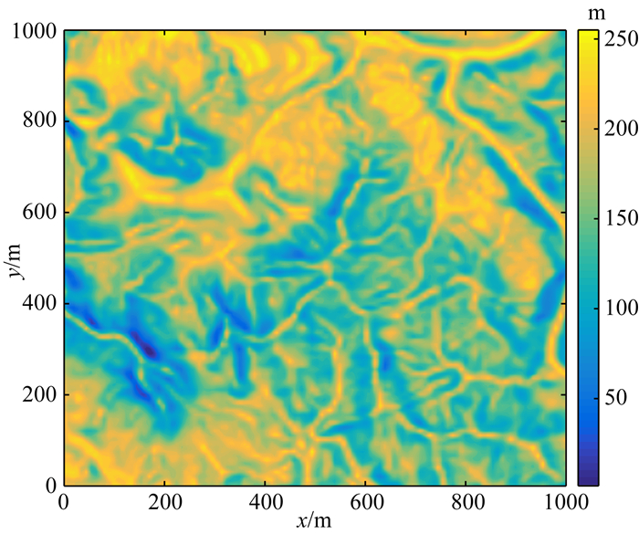 Three Dimensional Numerical Modeling Of Anisotropic Magnetic Field For