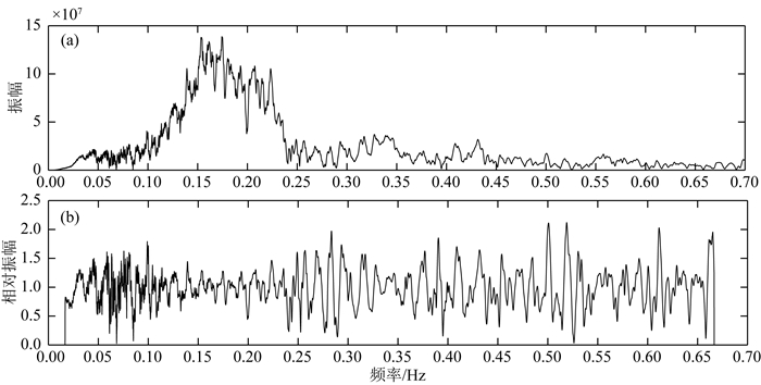Three-dimensional shear wave velocity structure in the eastern margin ...