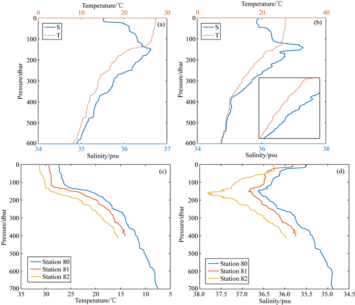 Seismic Oceanography Study Of Thermohaline Staircases In The Southeast ...