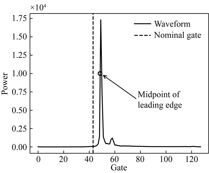 Waveform Retracking Method Of Sentinel-3 Altimetry Data In Lake And ...