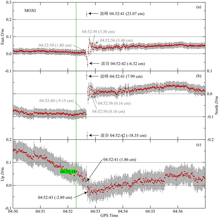 Interpretation Of The 2022 Luding M W 6.6 Earthquake Based On GNSS Data