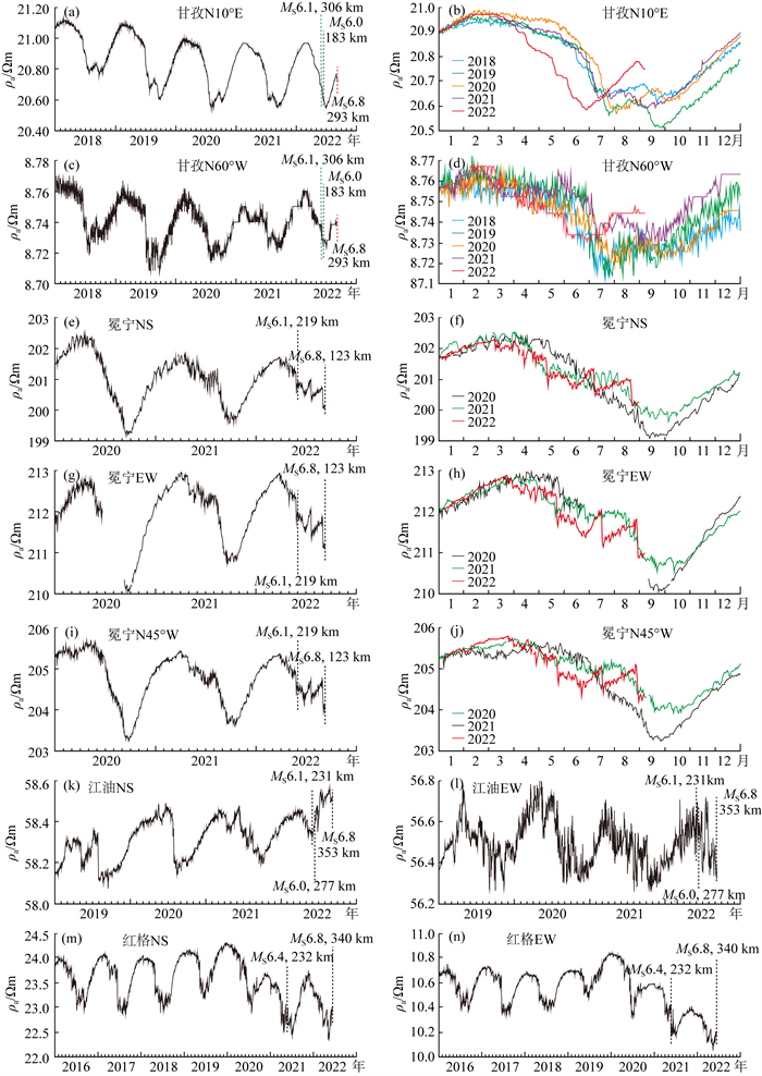 Changes in apparent resistivity and its possible mechanisms before the ...