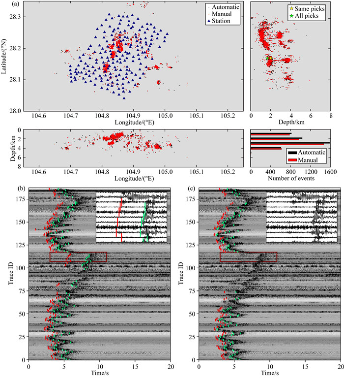 Automatic Phase Detection And Arrival Picking For Microseismic Events