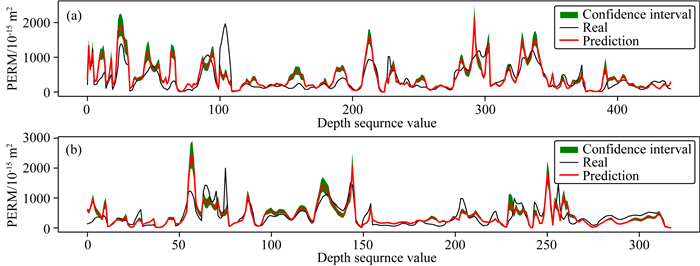 Permeability Prediction And Uncertainty Quantification Base On Bayesian